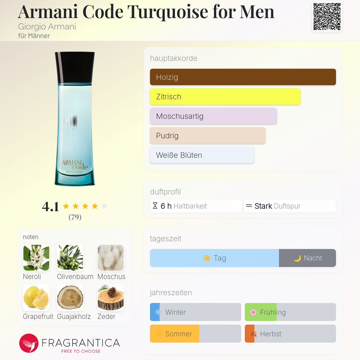 Armani Code Turquoise for Men Giorgio Armani Cologne - ein es
