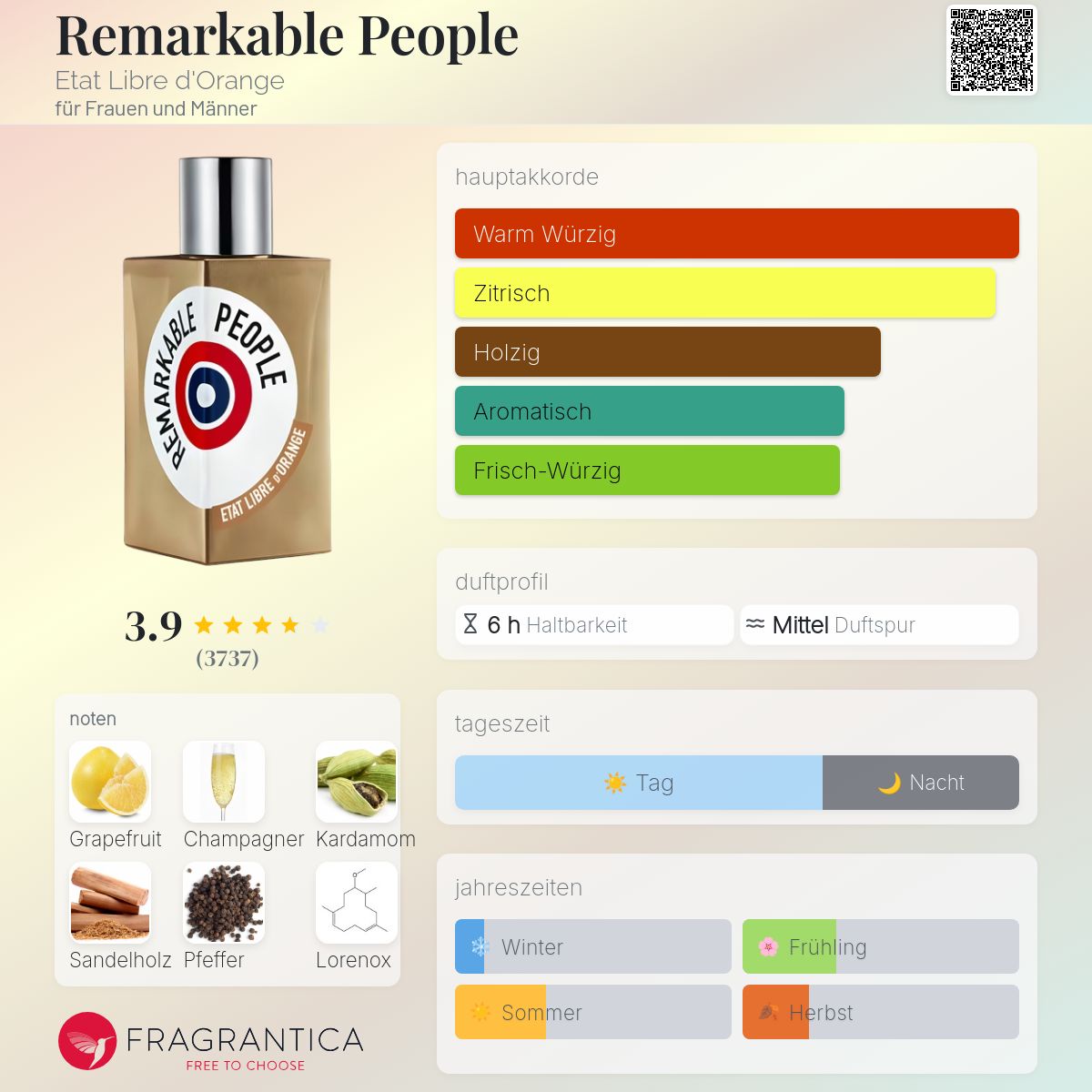 Remarkable People Etat Libre d'Orange Parfum - ein es Parfum für
