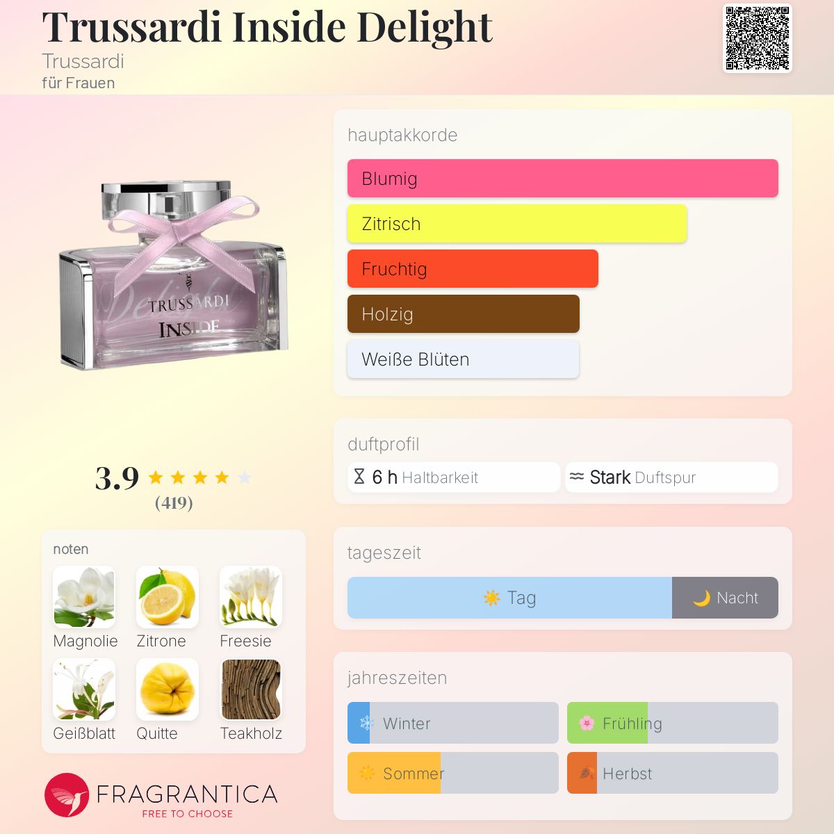 Trussardi Inside Delight Trussardi Parfum ein es Parfum für