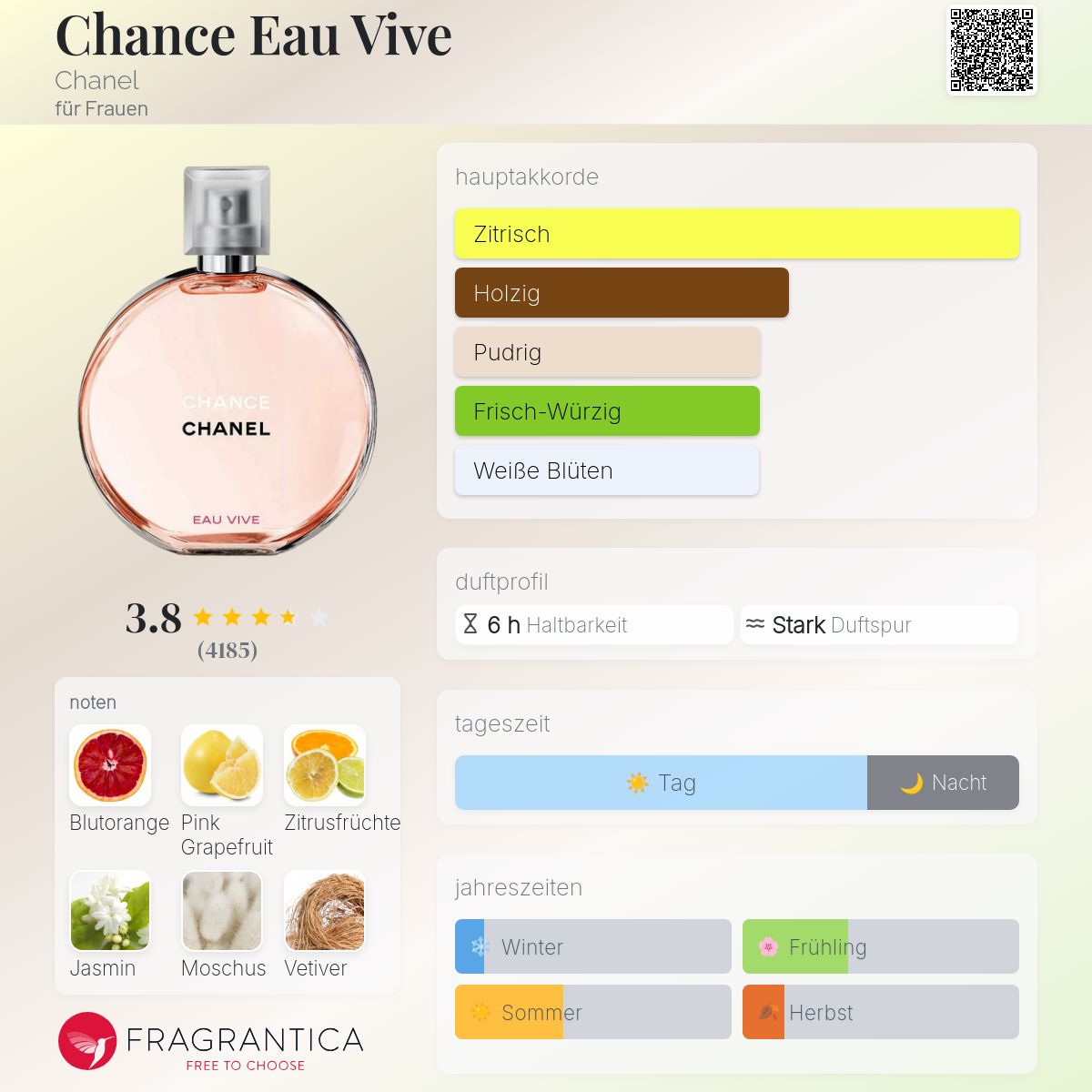 Chance Eau Vive Chanel Parfum ein es Parfum für Frauen 2015 - Main Image