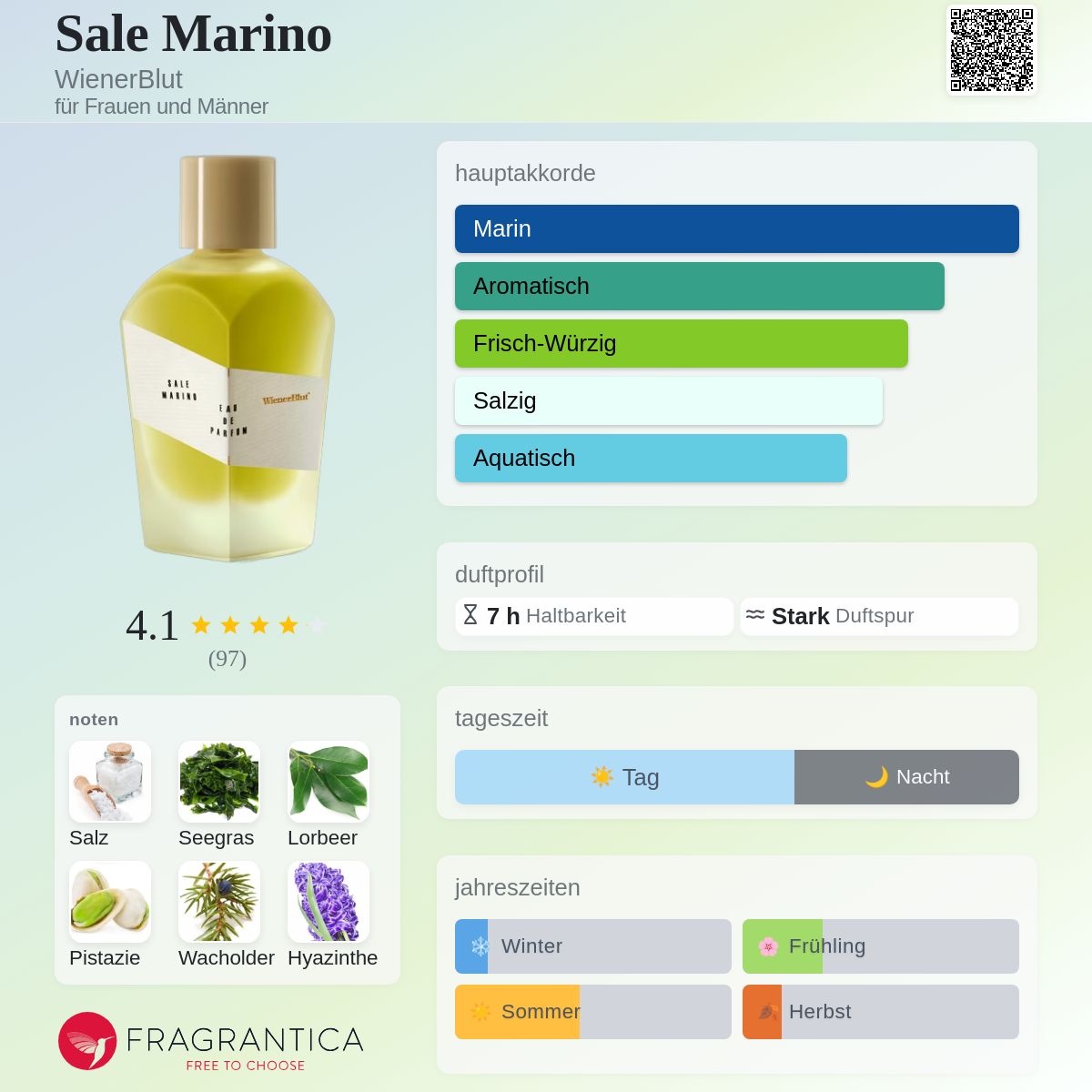 Sale Marino WienerBlut Parfum - ein es Parfum für Frauen und