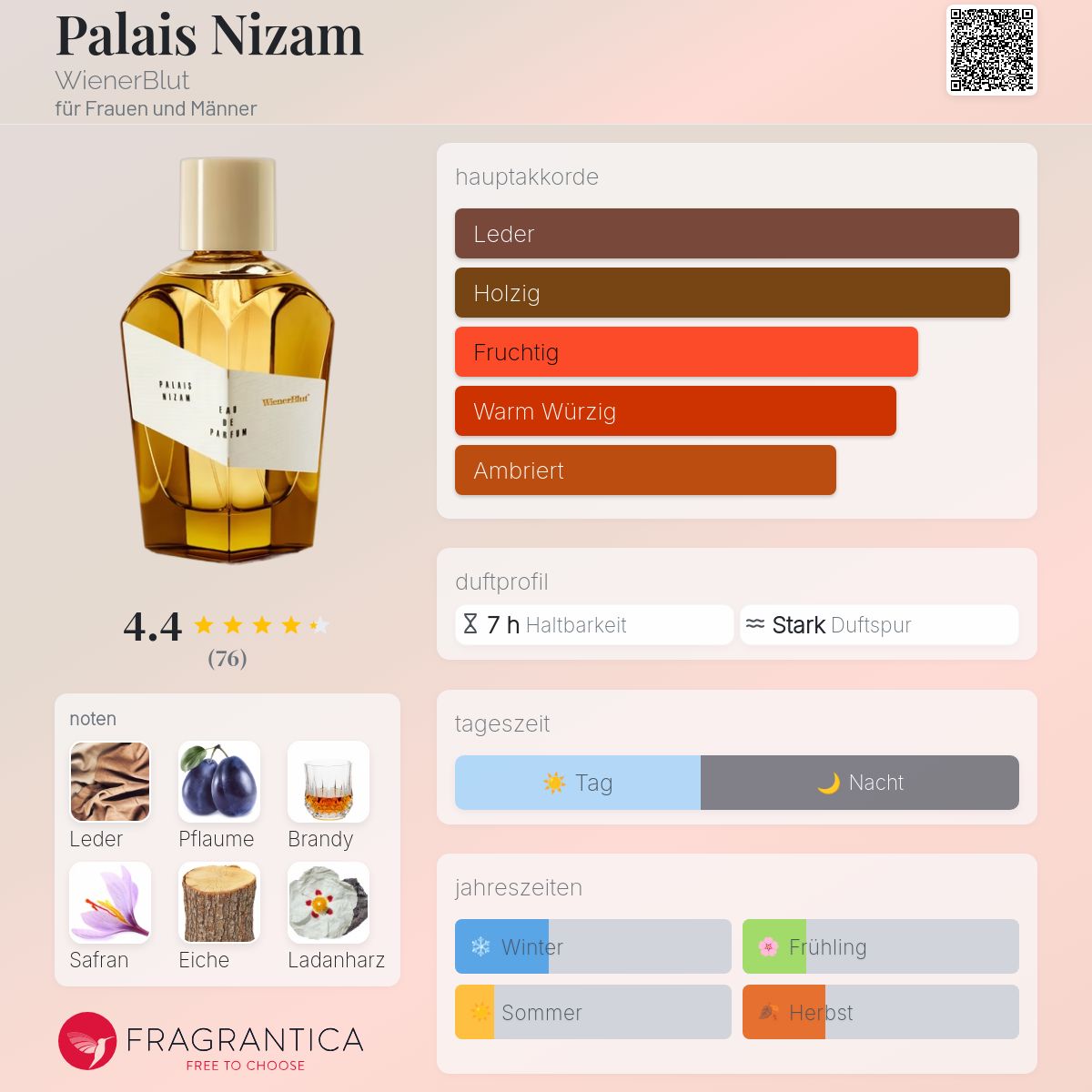 Palais Nizam WienerBlut Parfum - ein es Parfum für Frauen und