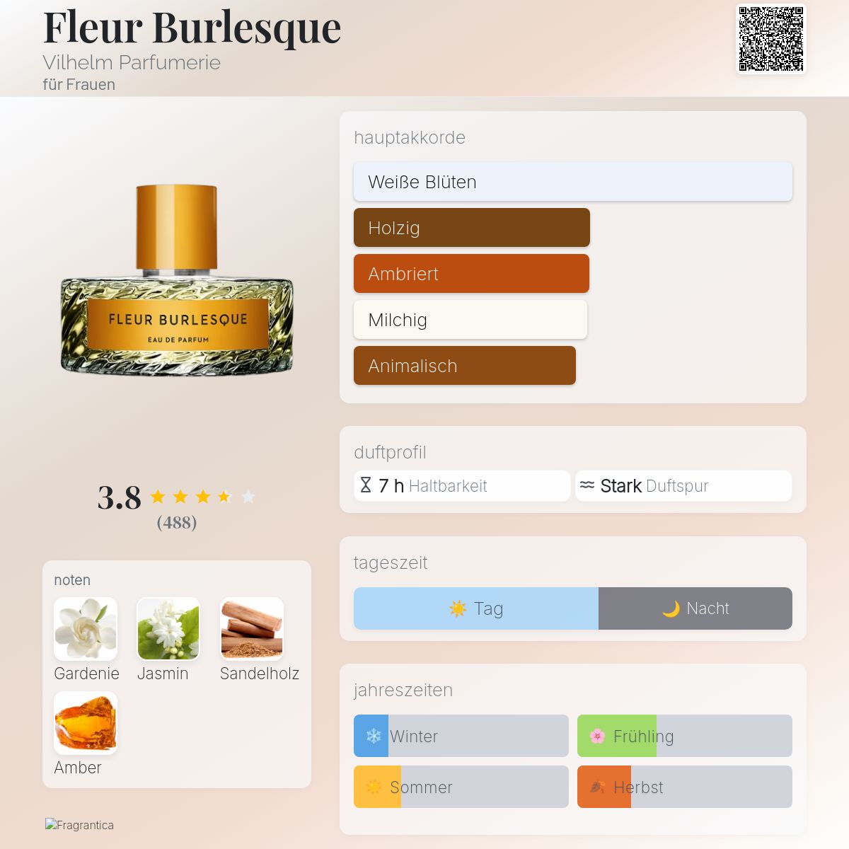 Fleur Burlesque Vilhelm Parfumerie Parfum - ein es Parfum für