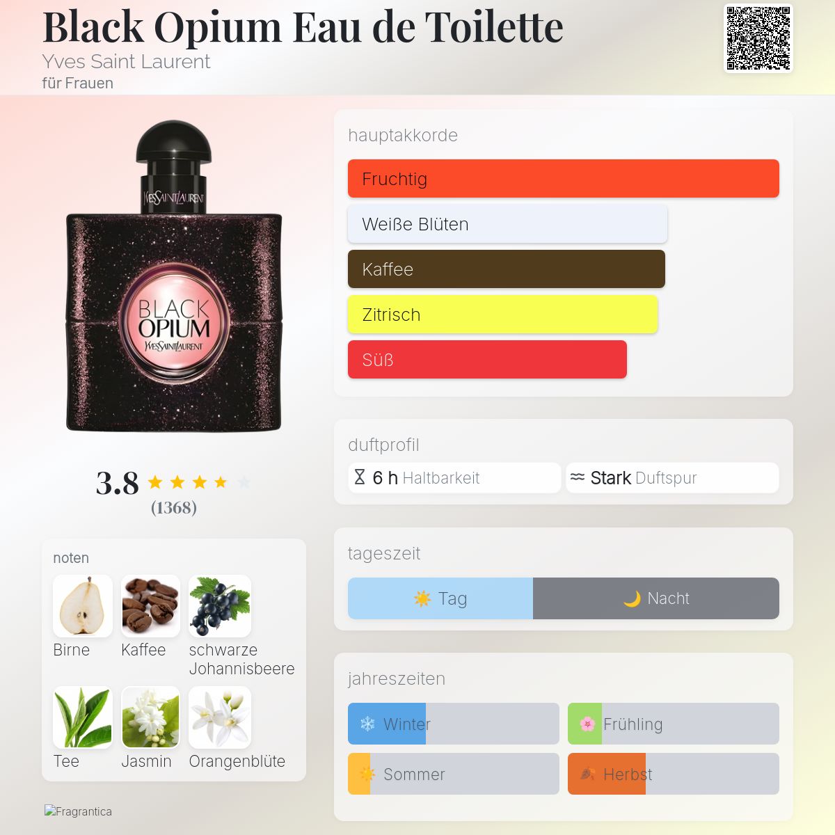 Opium Yves Opium Black Duftbeschreibung Yves Saint Laurent Black