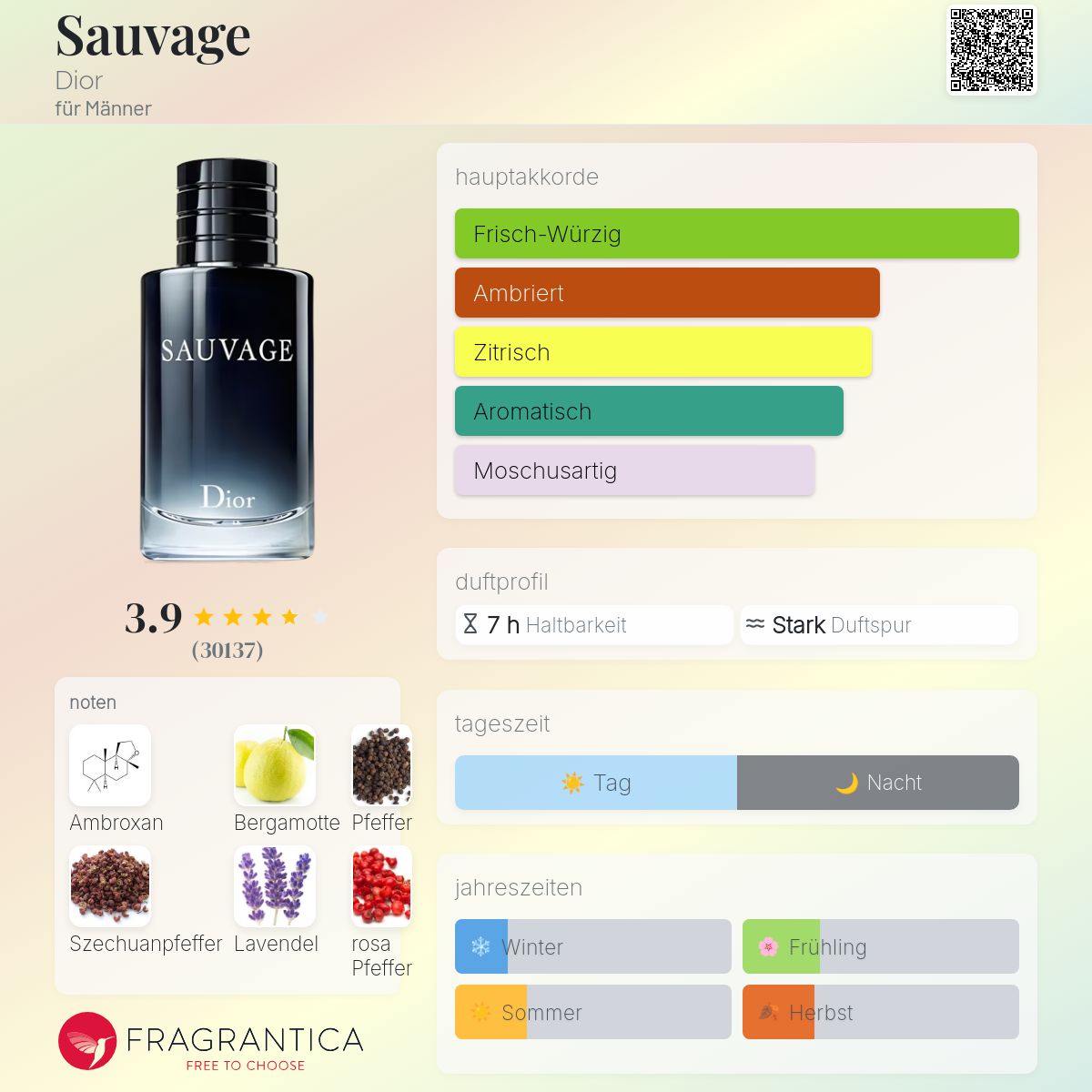 savage perfume