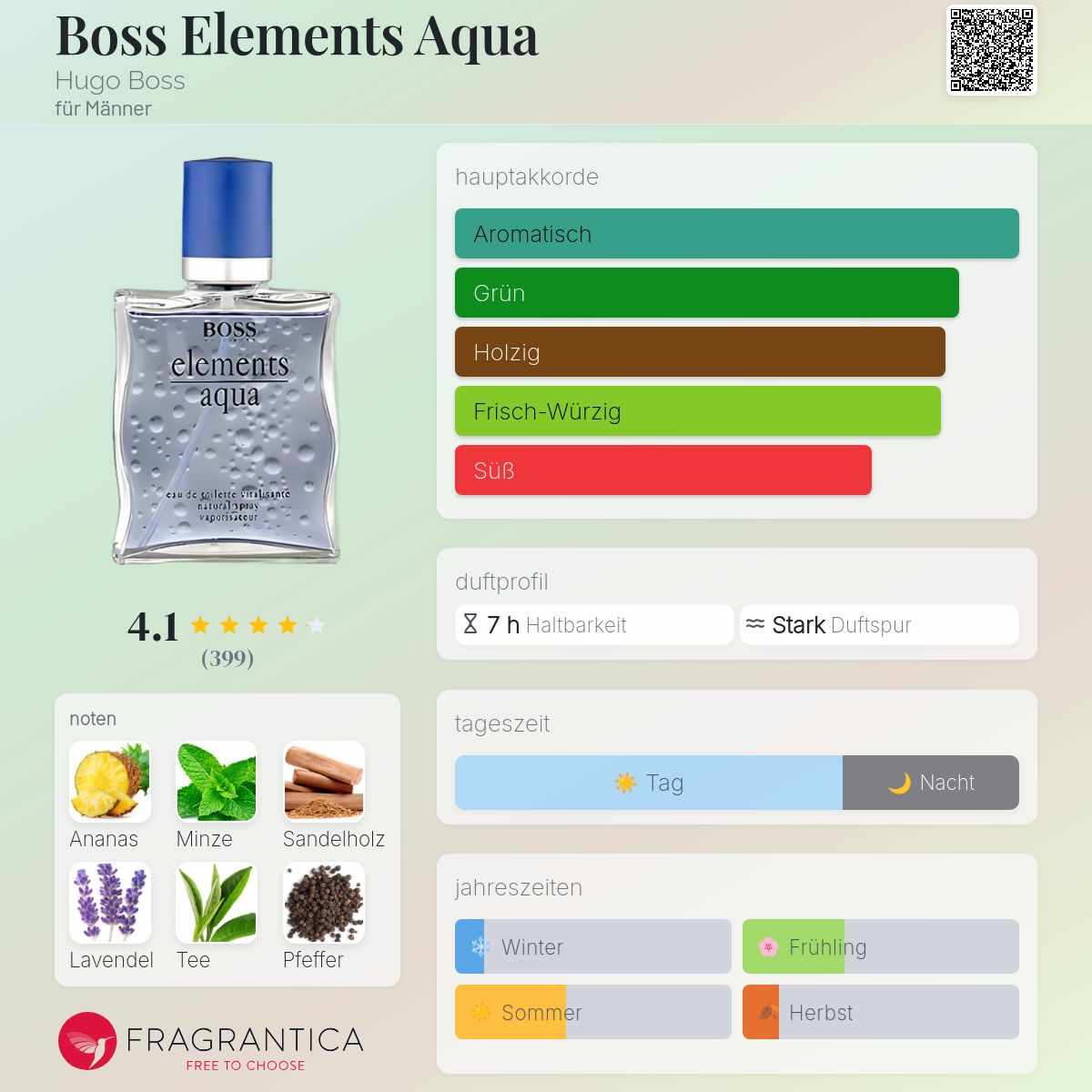HUGO BOSS Elements Aqua 香水 Boss Elements Aqua Hugo Boss Cologne - ein es Parfum für