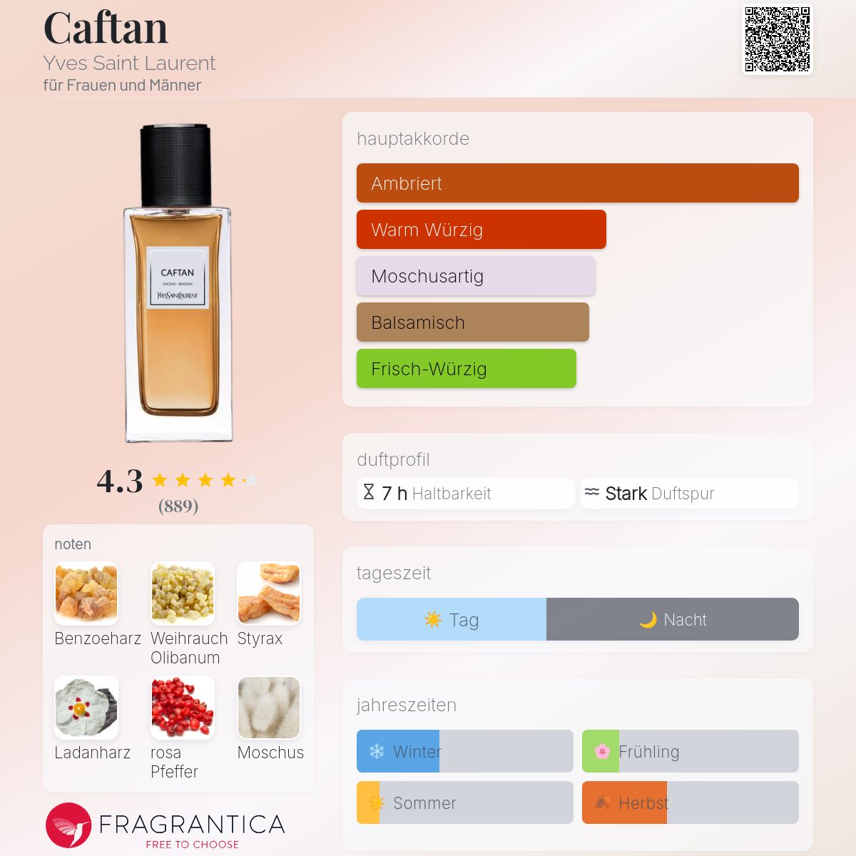 Yves Saint Laurent CAFTAN 125ml オードパルファム カフタン 香水 | イヴ サン ローラン | お試しサイズ | カラリア