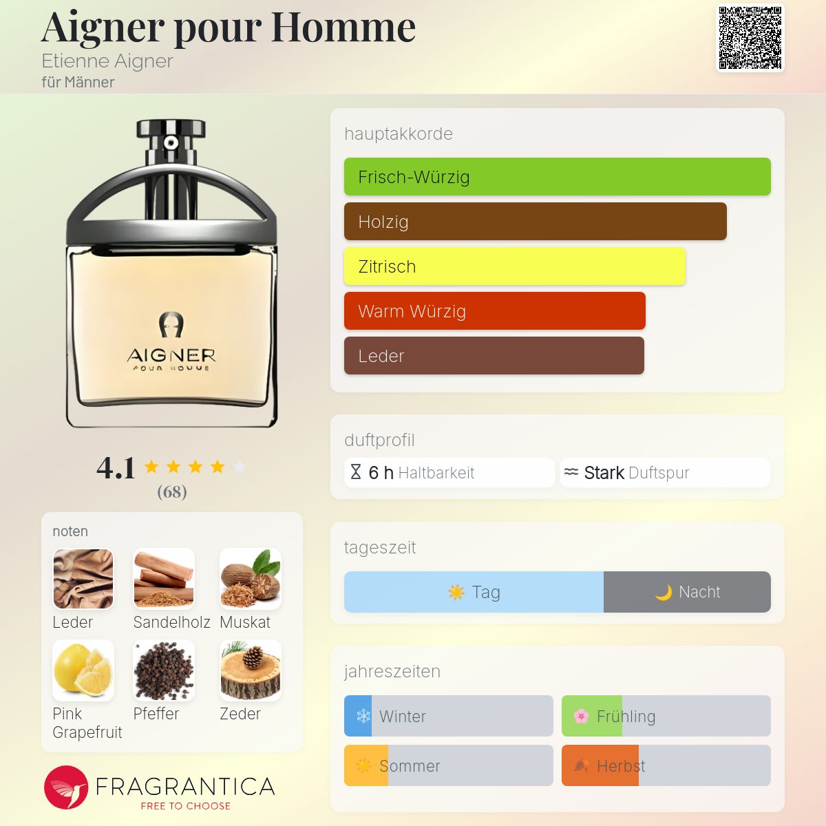 Aigner pour Homme Etienne Aigner Cologne ein es Parfum für