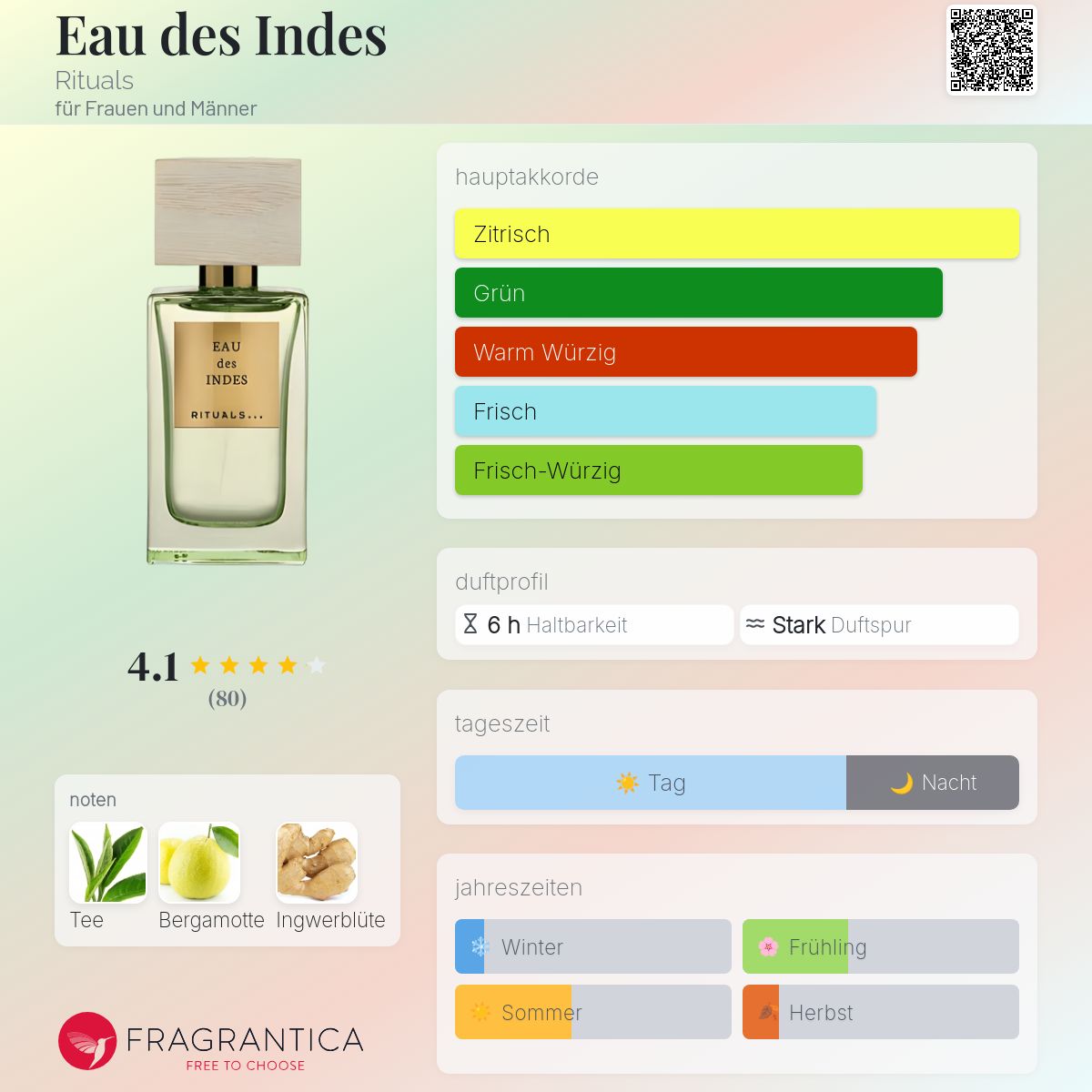 L Essentiel Ritual Herrenduft Rituals L'ESSENTIEL EAU DE PARFUM