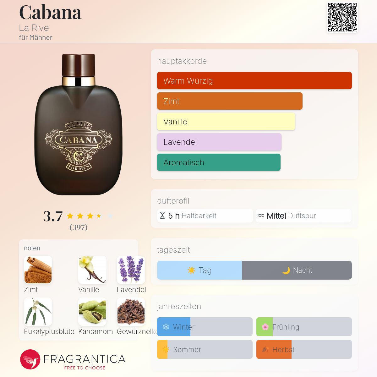 Absolute Sport Duftzwilling Chanel Allure LA RIVE Absolute Sport