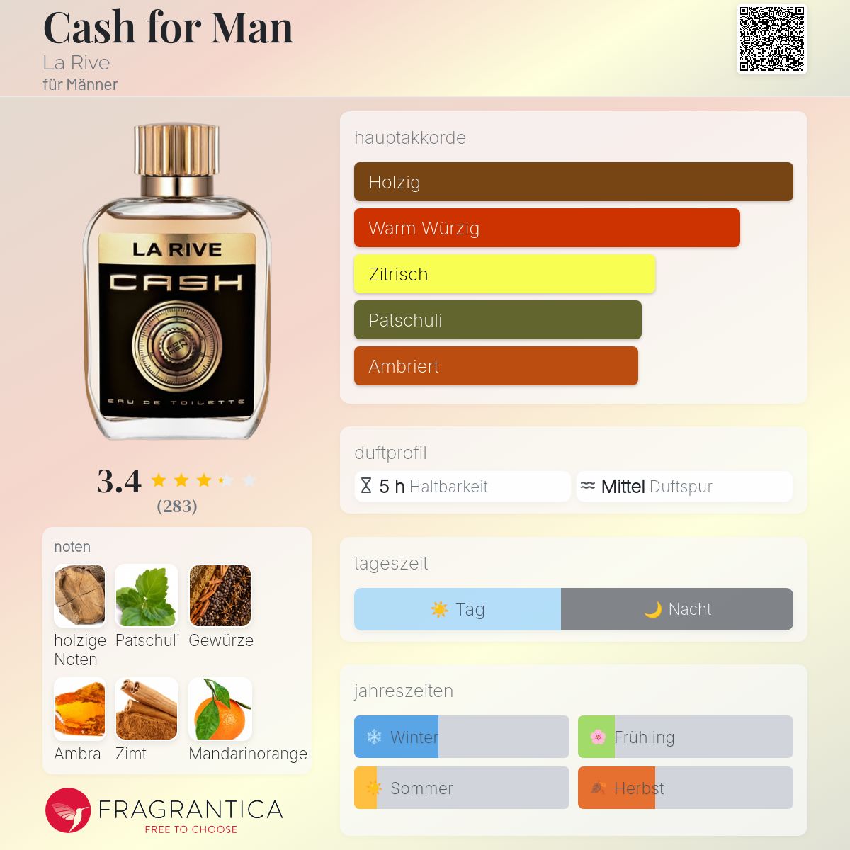 Rive Dupes Black Opium Duftzwilling Elixir Duftzwilling Alien La