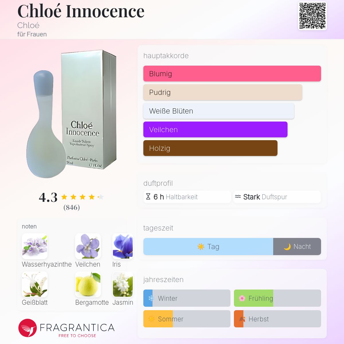 Chloé Innocence Chloé Parfum - ein es Parfum für Frauen 1995