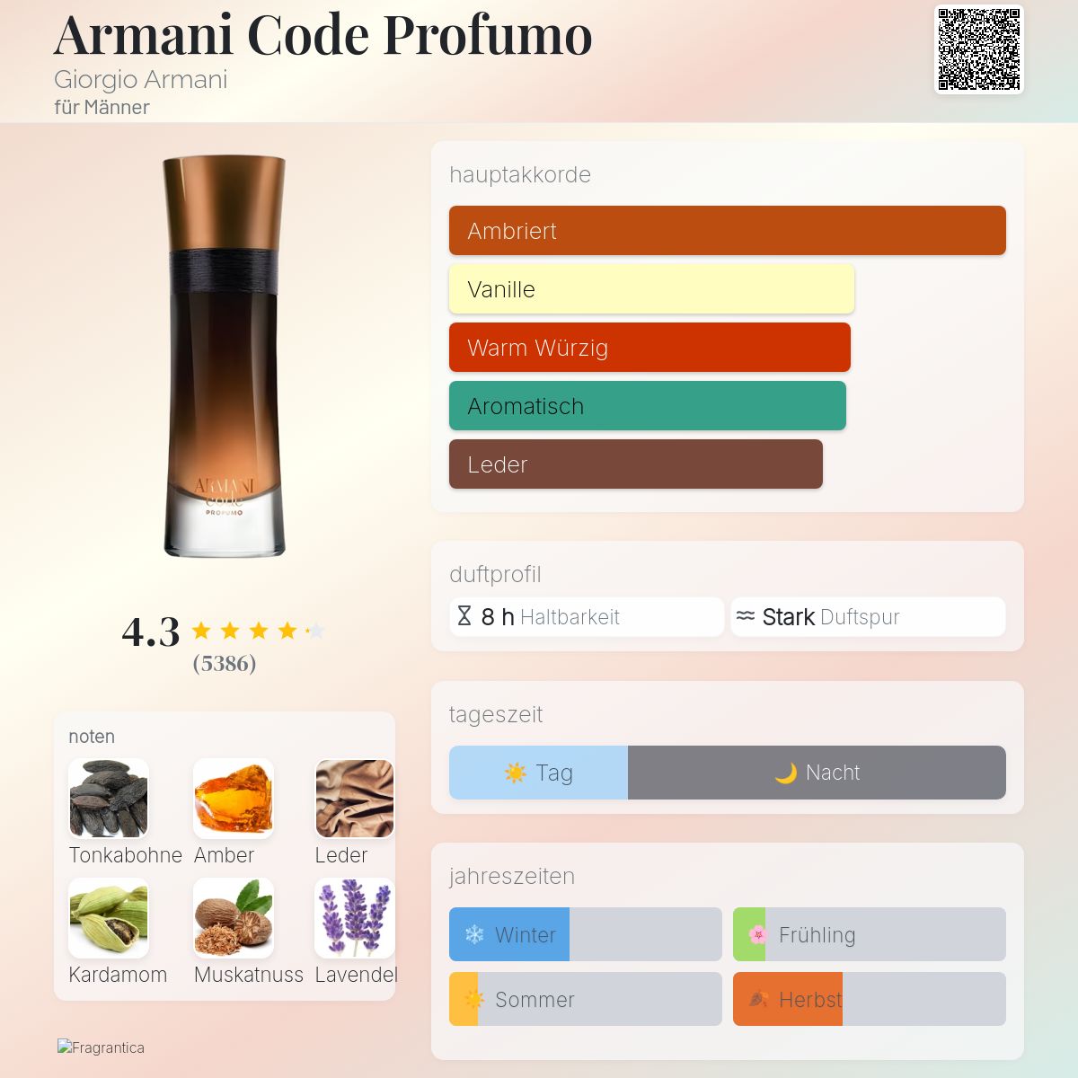 アルマーニ　コード　プロフーモ アルマーニコードプロフーモオードパルファムスプレー(アルマーニ