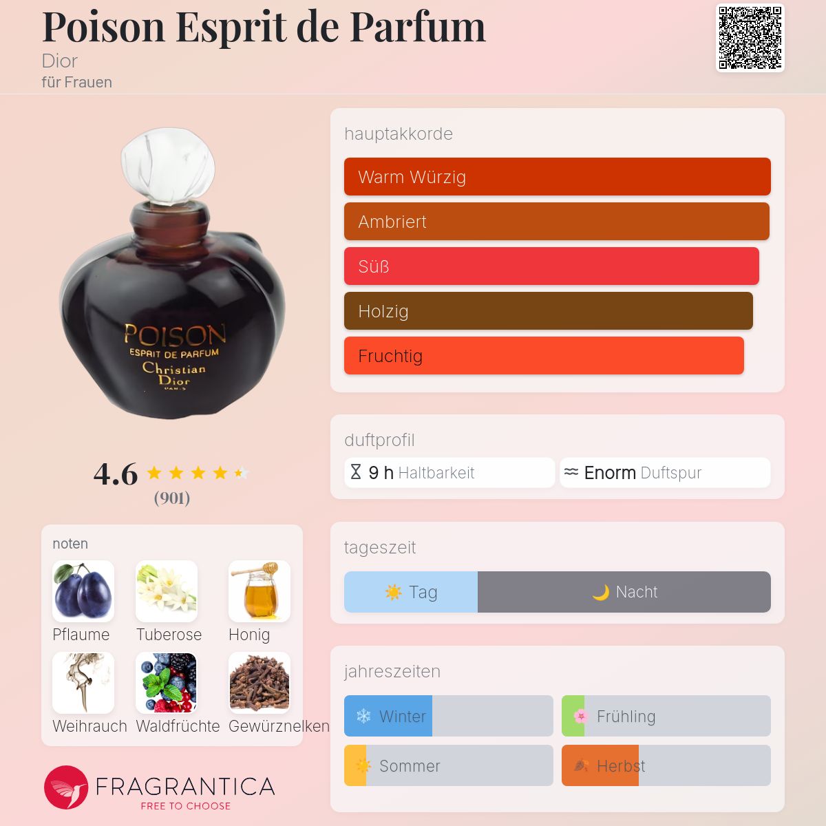 Poison Esprit de Parfum Dior Parfum - ein es Parfum für Frauen