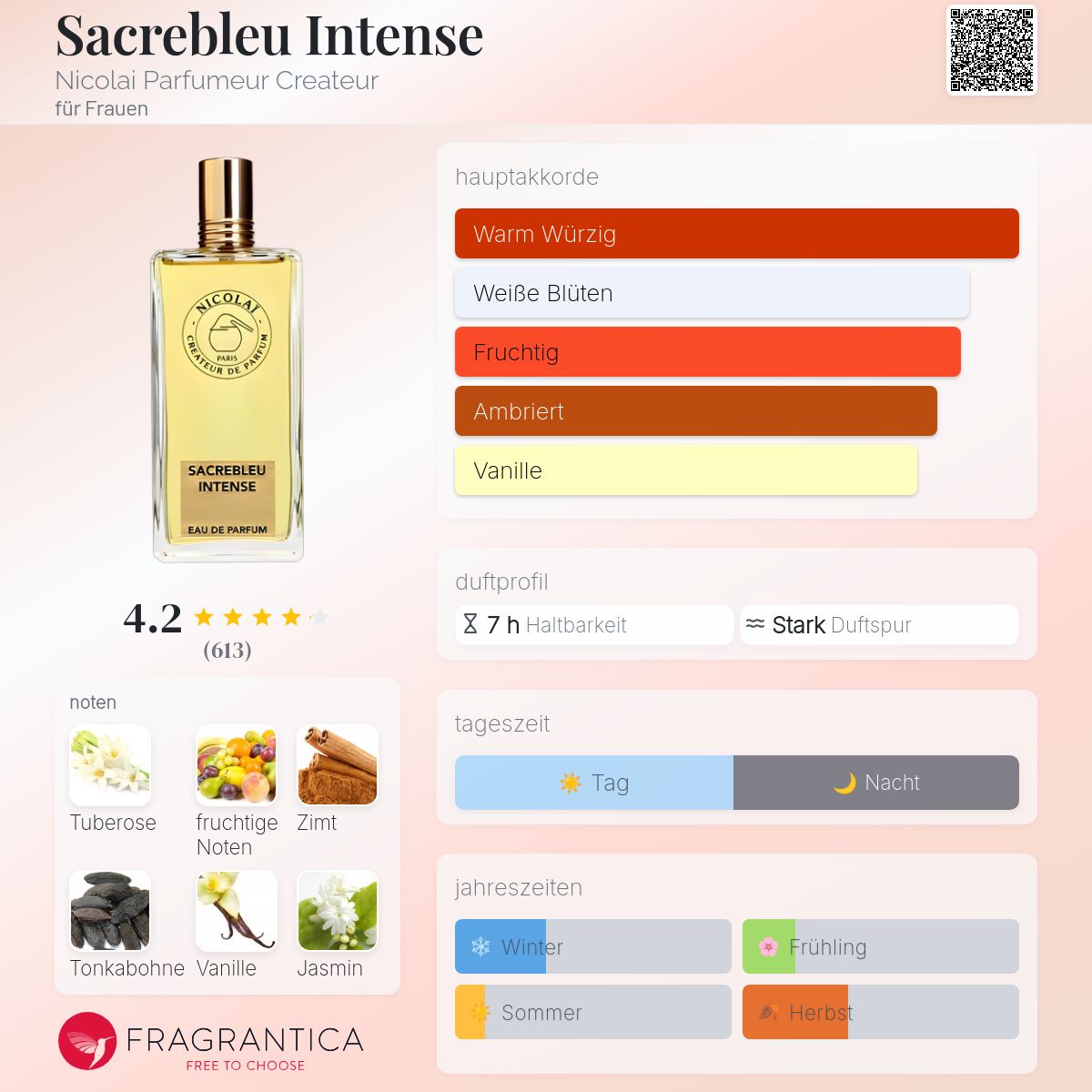 Sacrebleu Intense Nicolai Parfumeur Createur Parfum - ein es