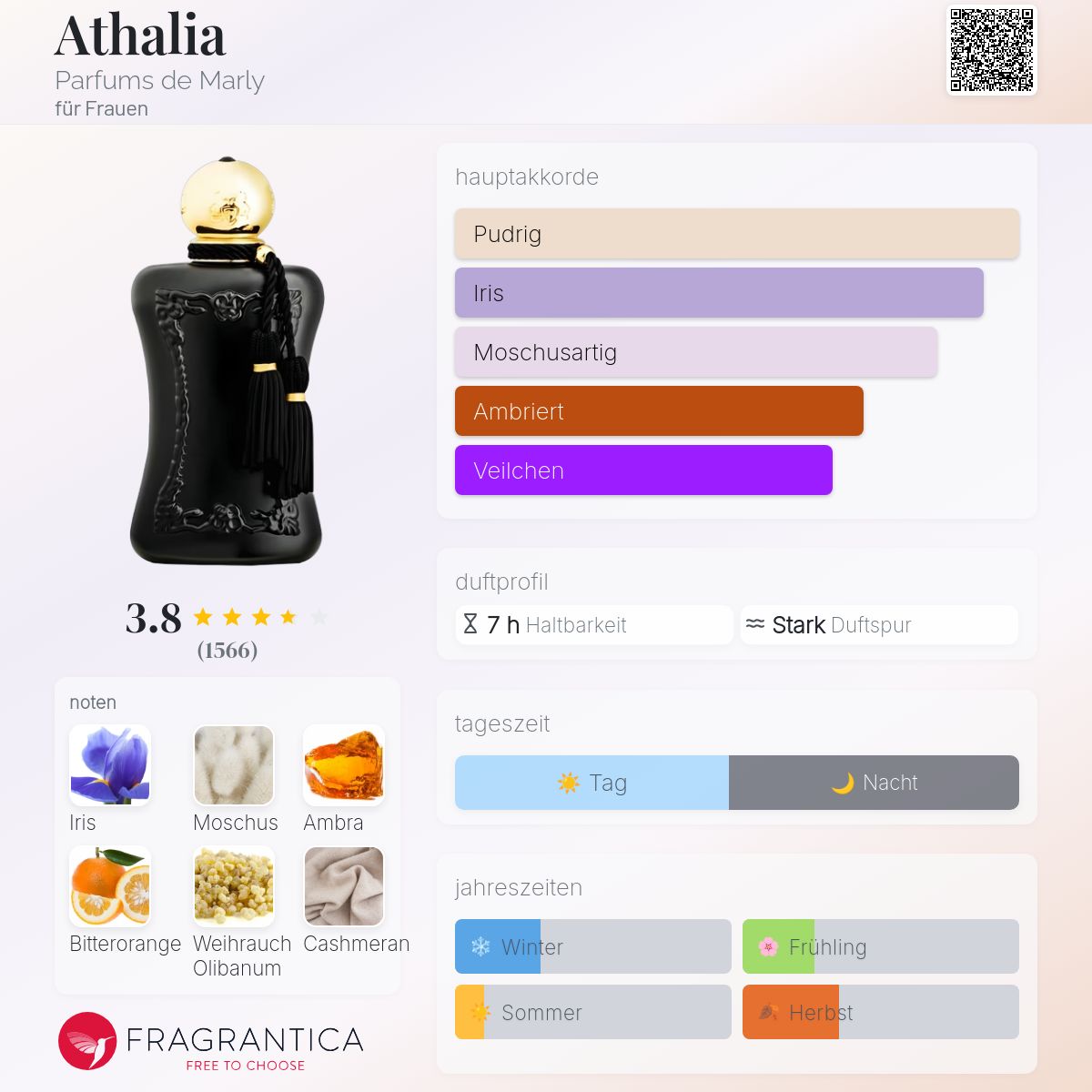 Athalia Parfums de Marly Parfum - ein es Parfum für Frauen 2016