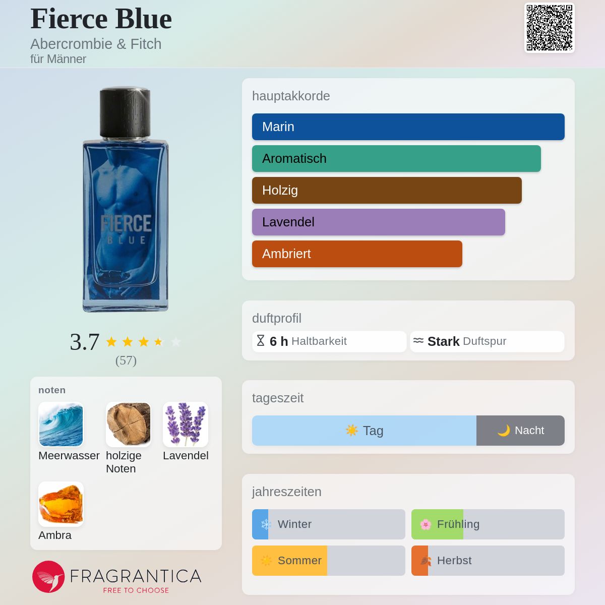Fierce Blue Abercrombie & Fitch Cologne - ein es Parfum für Männer