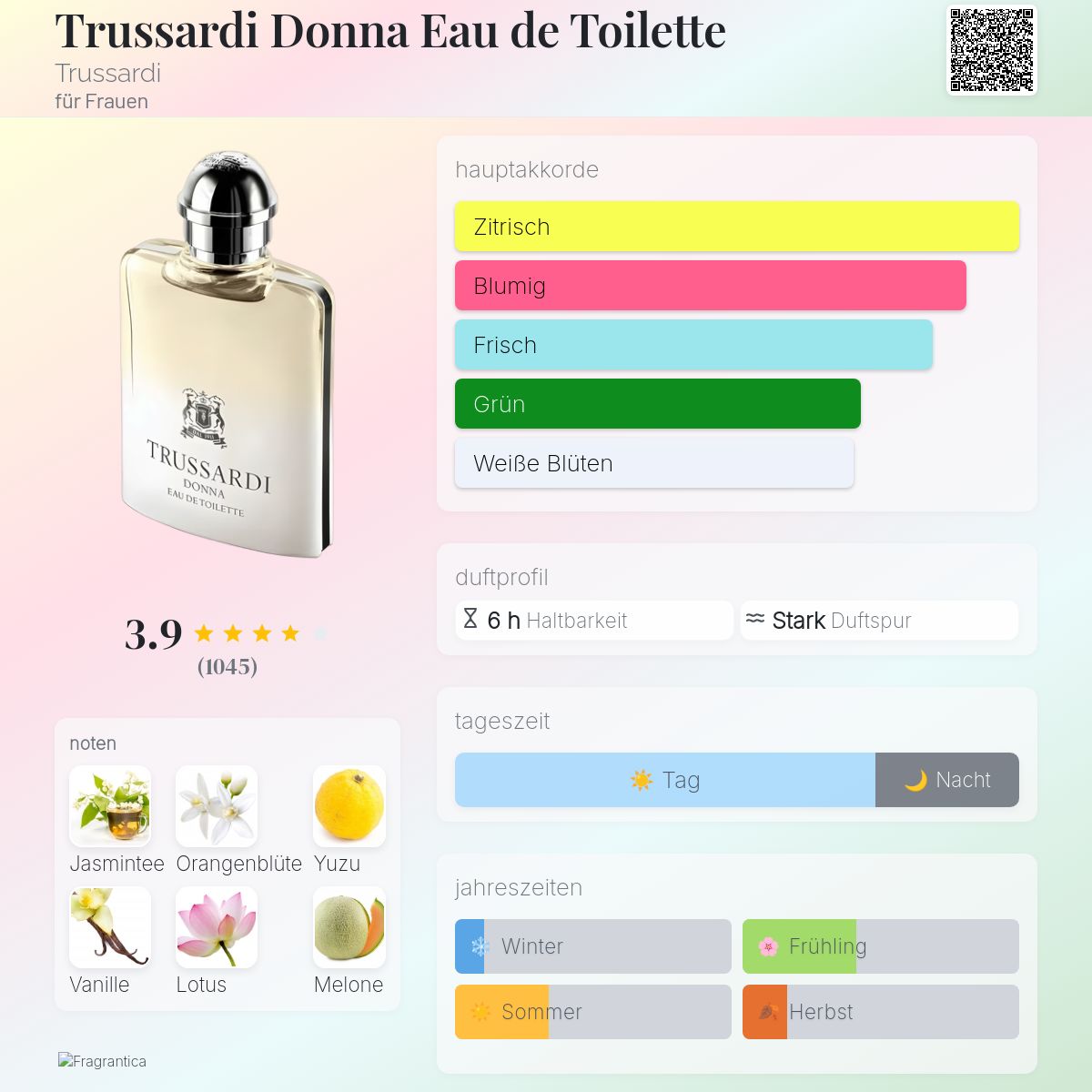 Trussardi Donna Eau de Toilette Trussardi Parfum ein es Parfum