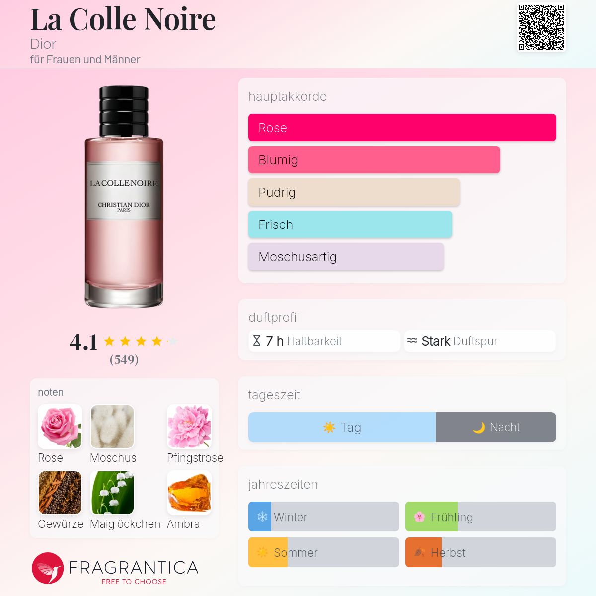 La Colle Noire Dior Parfum - ein es Parfum für Frauen und