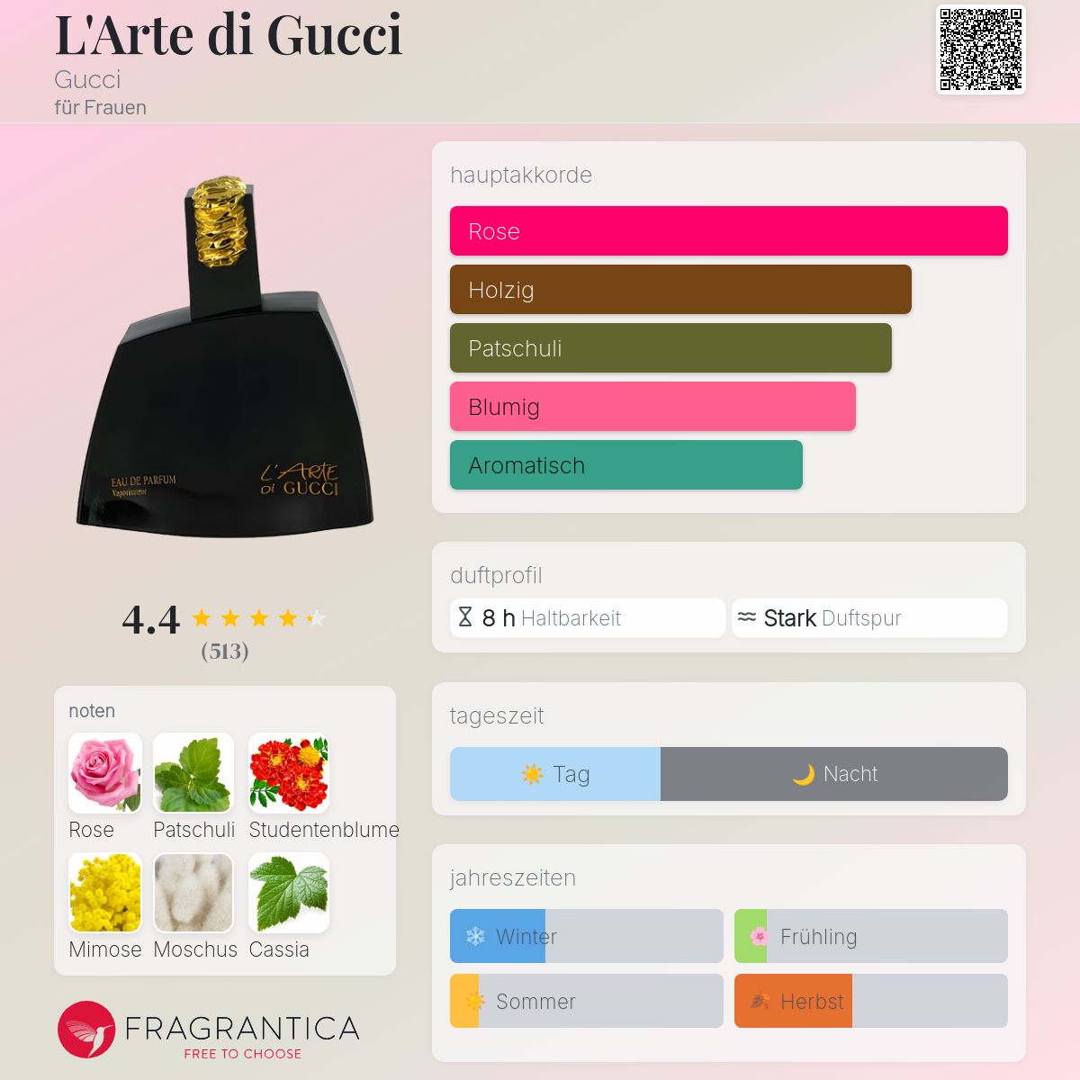 GucciグッチL'ARTE DI GUCCIラルテ ディグッチEDT 30ml GucciグッチL'ARTE DI GUCCIラルテ ディグッチEDT 30ml