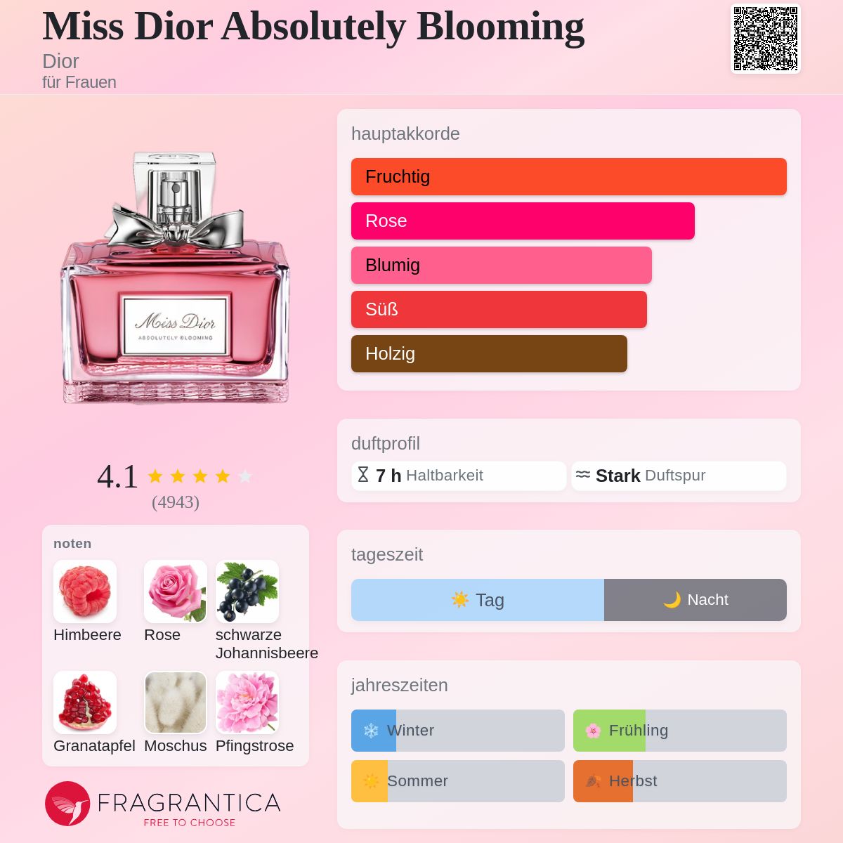 Miss Dior Absolutely Blooming Dior Parfum - ein es Parfum für