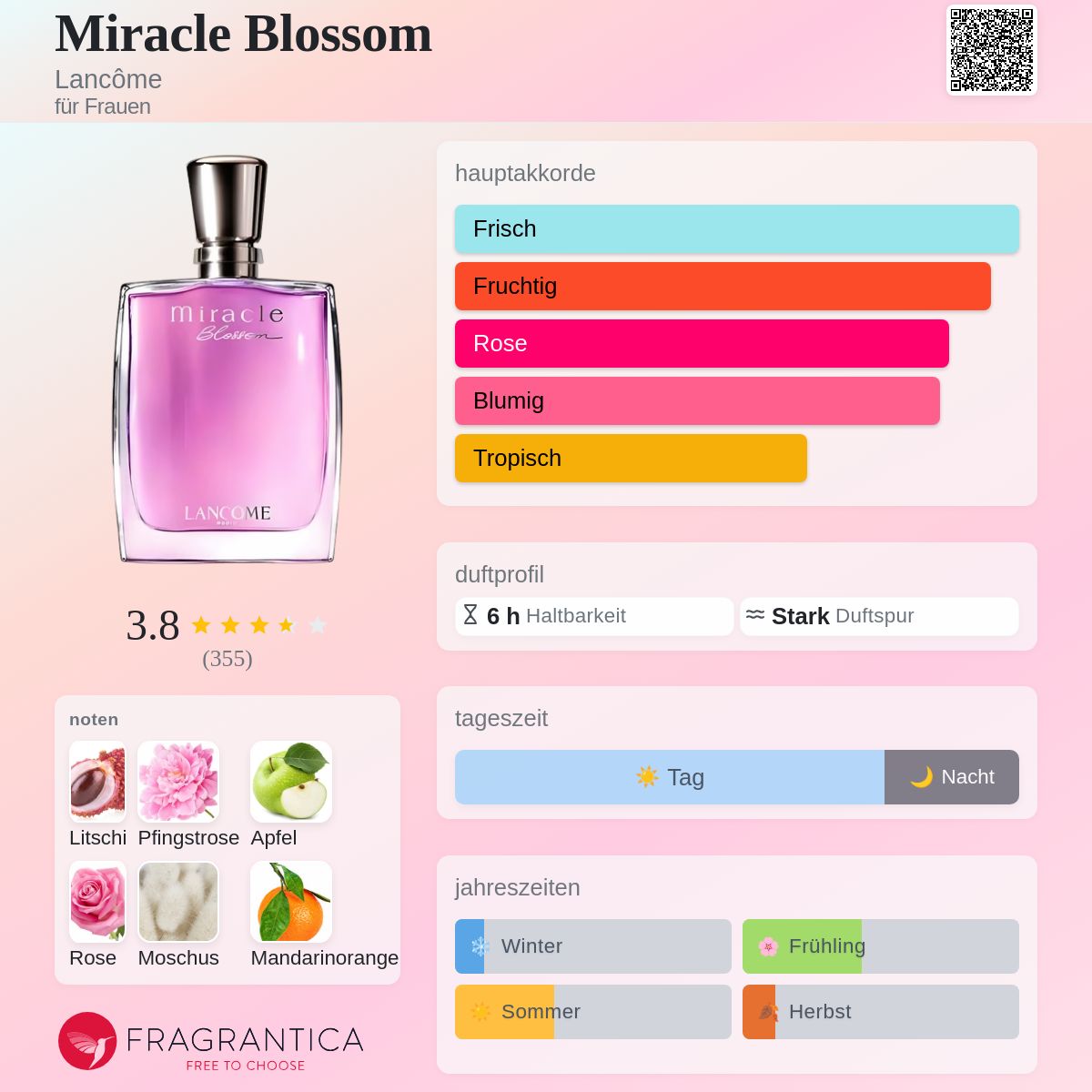 Miracle Blossom Lancôme Parfum - ein es Parfum für Frauen 2016