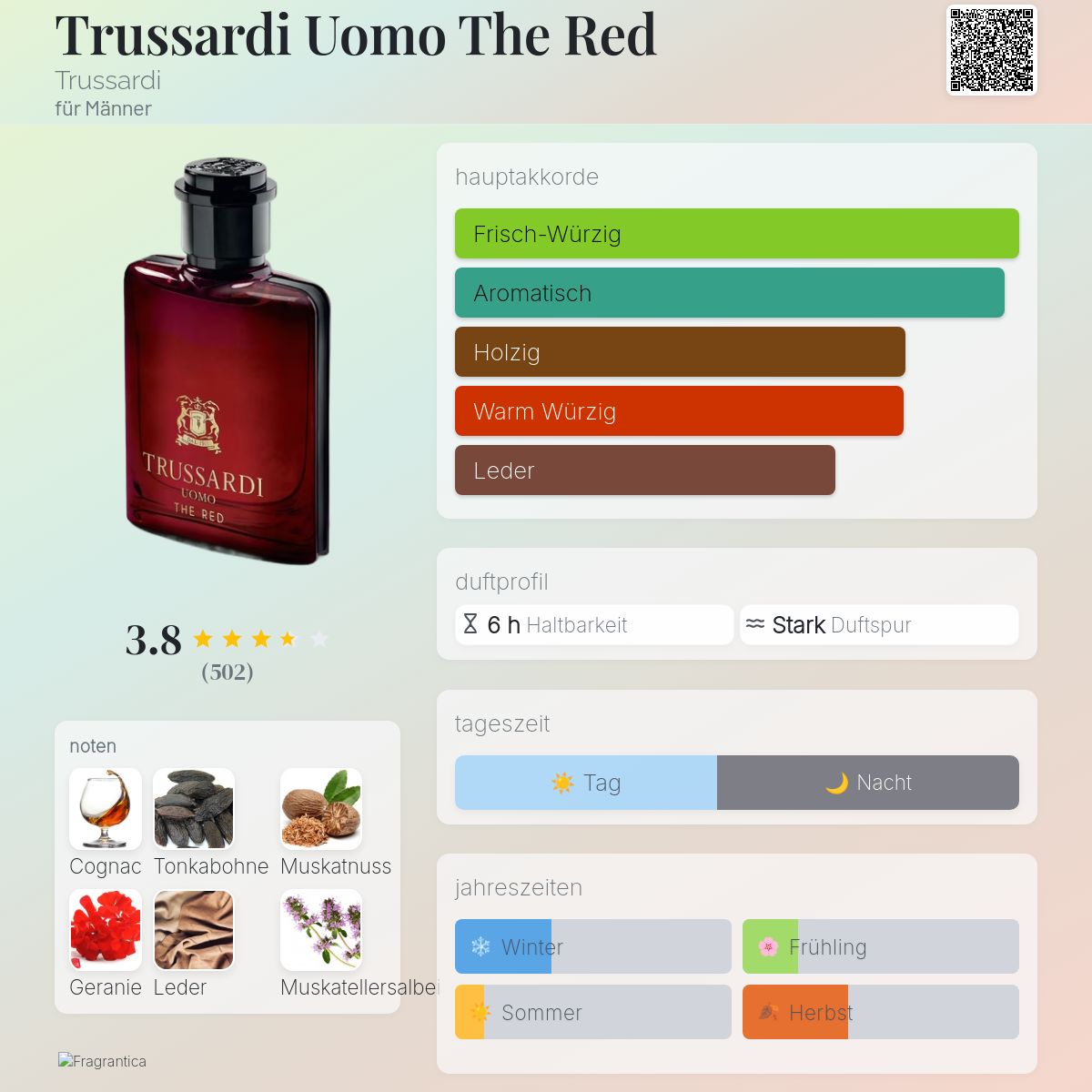 Trussardi Uomo The Red Trussardi Cologne ein es Parfum für