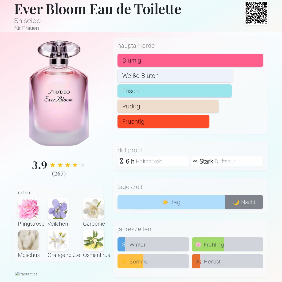 Ever Bloom Eau de Toilette Shiseido für Frauen