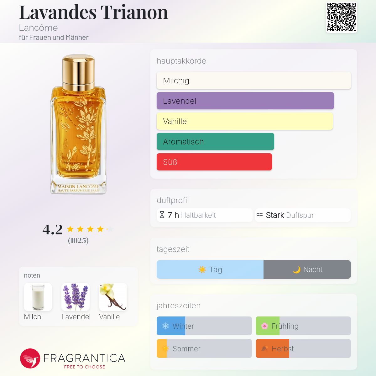 Lavandes Trianon Lancôme Parfum - ein es Parfum für Frauen und