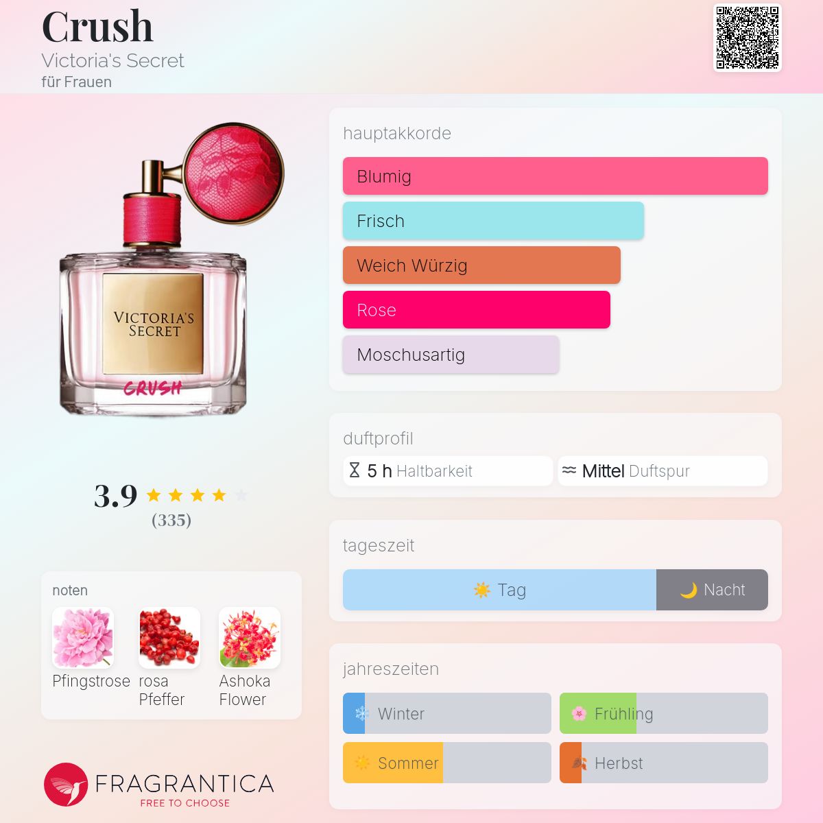 Crush Victoria's Secret Parfum - ein es Parfum für Frauen