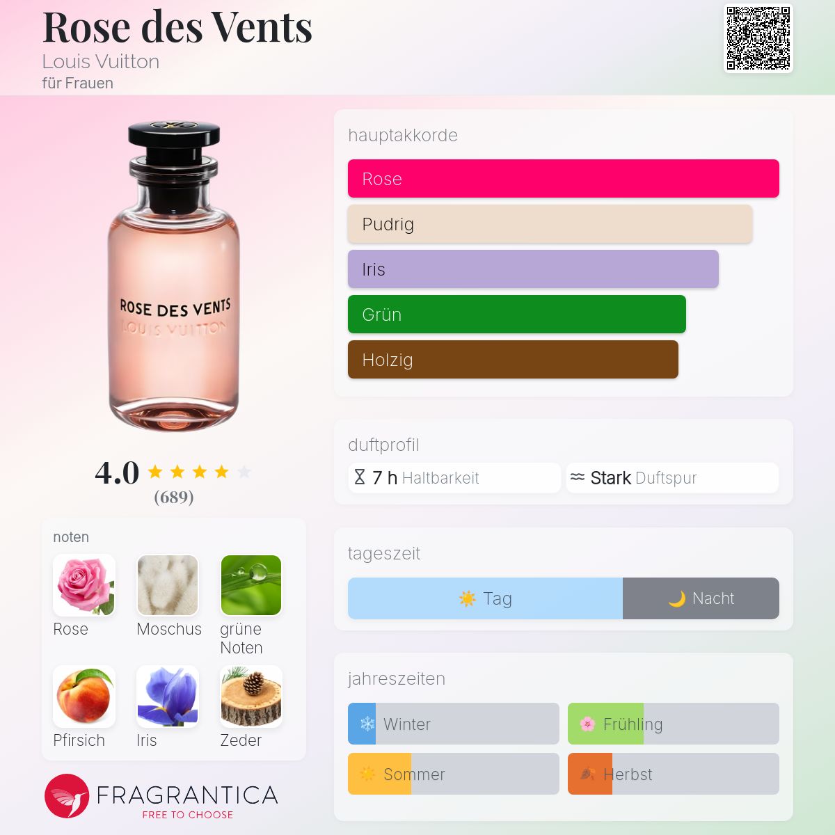 Rose des Vents Louis Vuitton Parfum - ein es Parfum für Frauen 2016