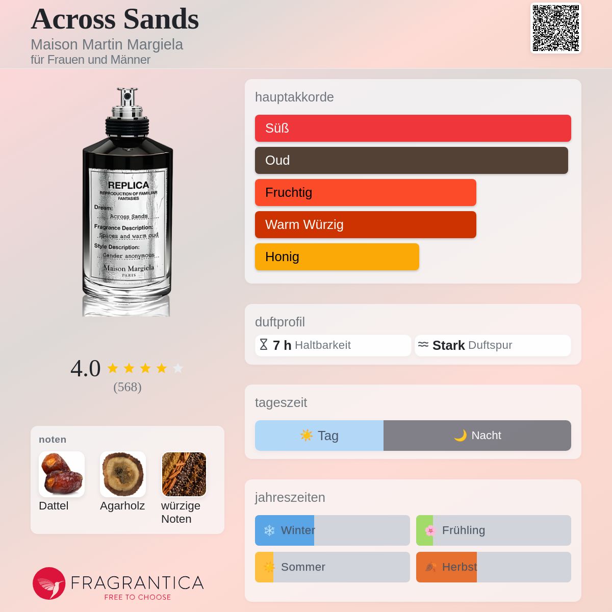 Across Sands Maison Martin Margiela Parfum - ein es Parfum für