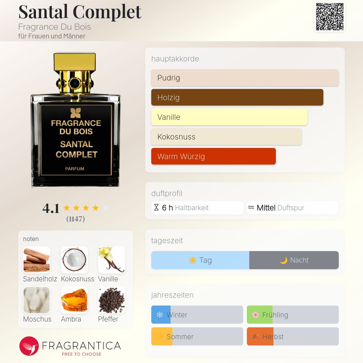 Santal Eau De Toilette Für Damen – Holziger Chypre‑Duft Mit Sandelholz‑Herznote – 100 Ml Oder 200 Ml – Handmade In Frankreich