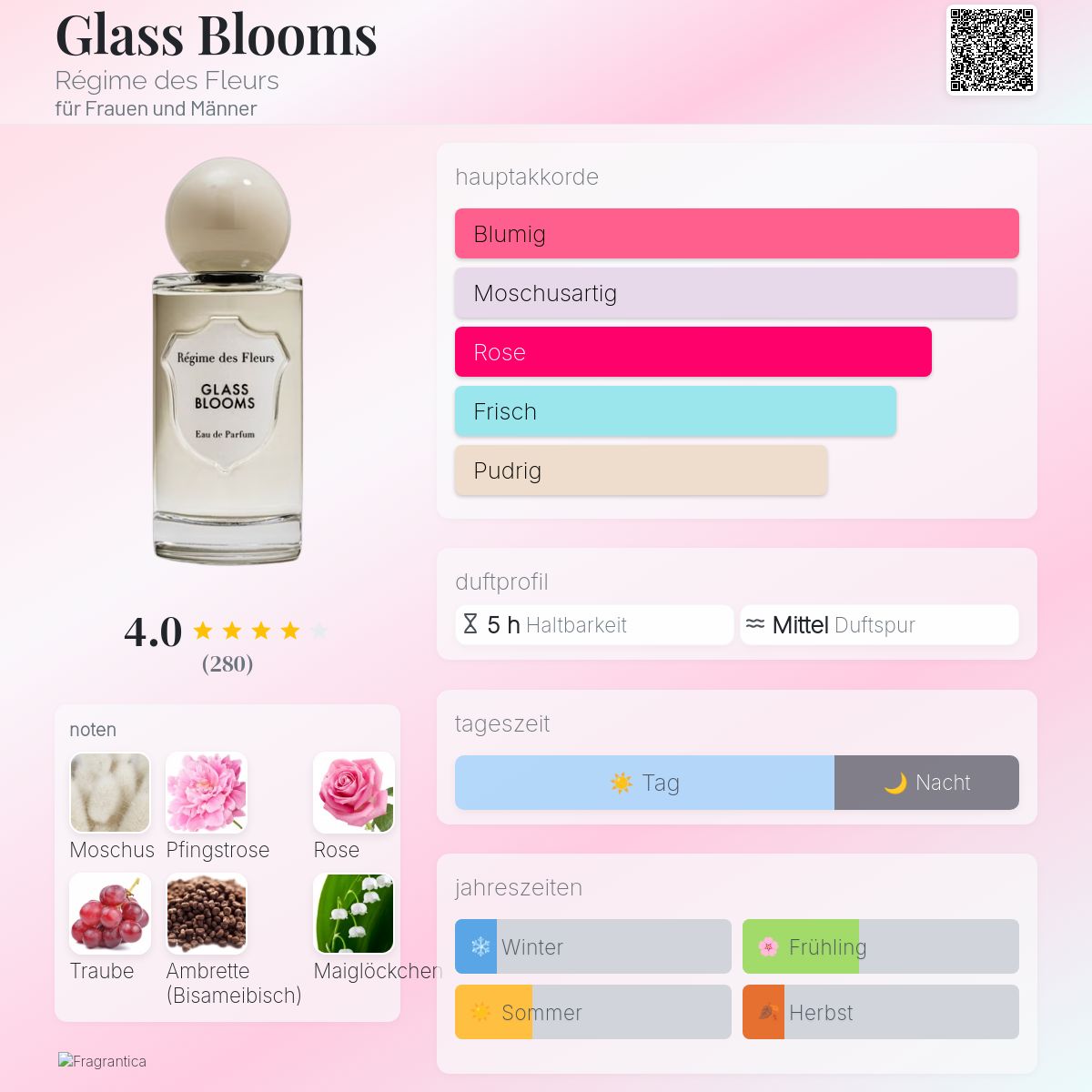 Glass Blooms Régime des Fleurs Parfum - ein es Parfum für Frauen