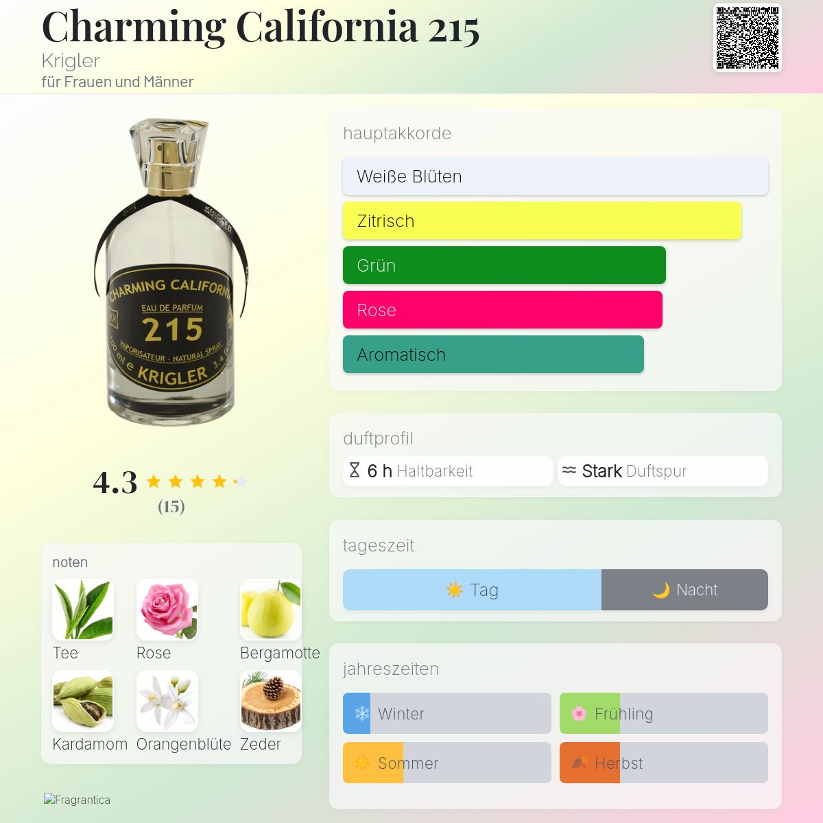 Charming California 215 Krigler Parfum - ein es Parfum für Frauen
