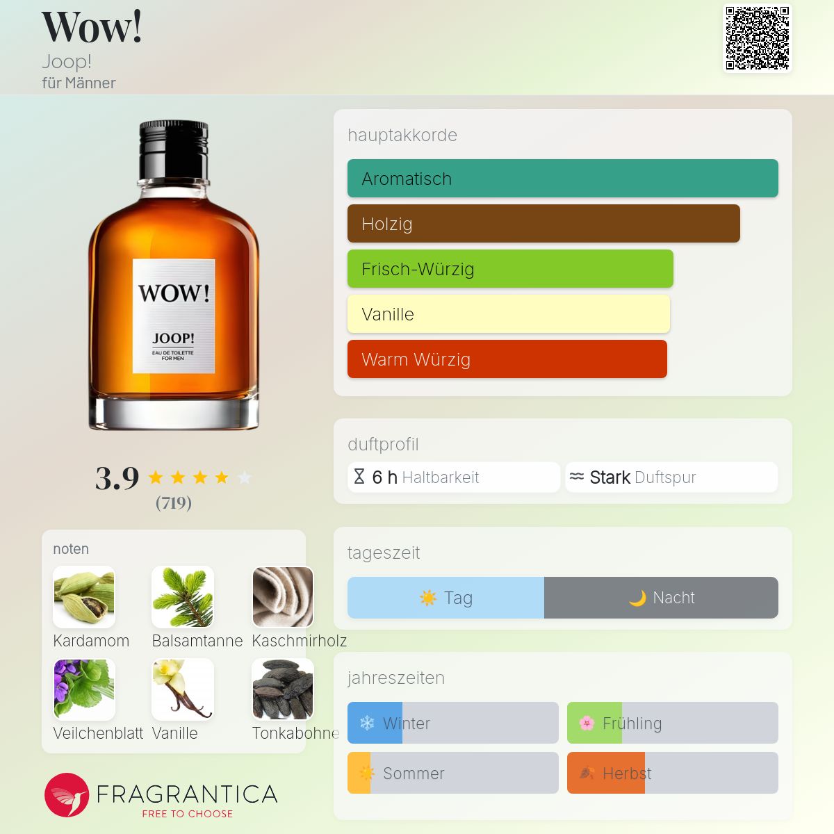 Duft Joop Wow Herren Bewertung Duft Flaconi Wow Joop Joop Wow Pour