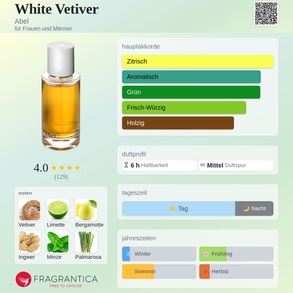 White Vetiver Abel Parfum - ein es Parfum für Frauen und Männer 2016