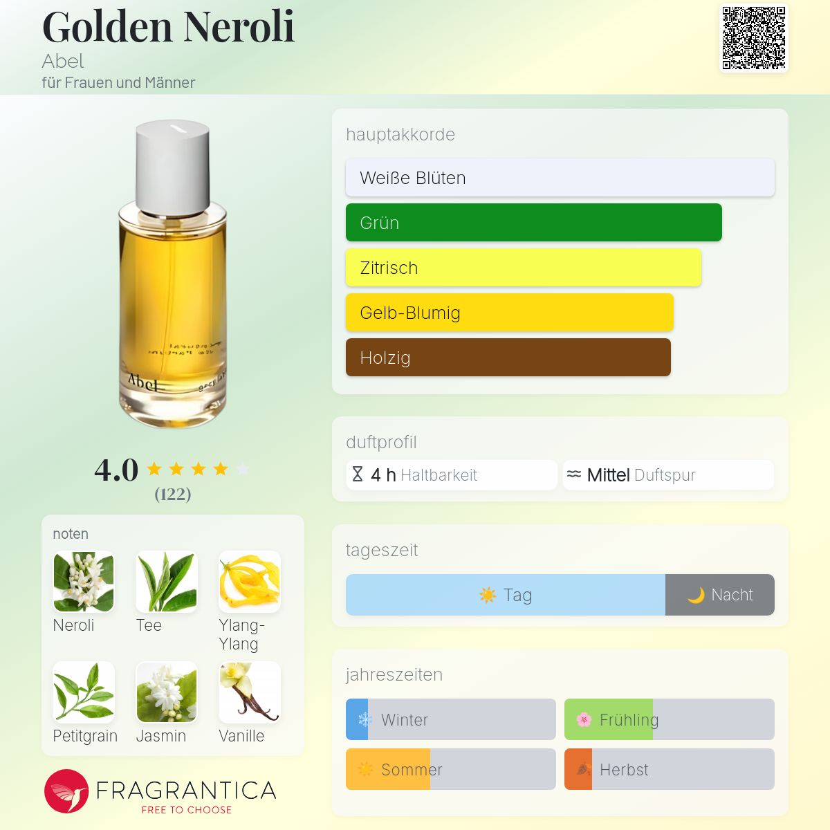 【箱付】Abel Golden Neroli EaudeParfum 50ml Golden Neroli Abel Parfum - ein es Parfum für Frauen und Männer 2016