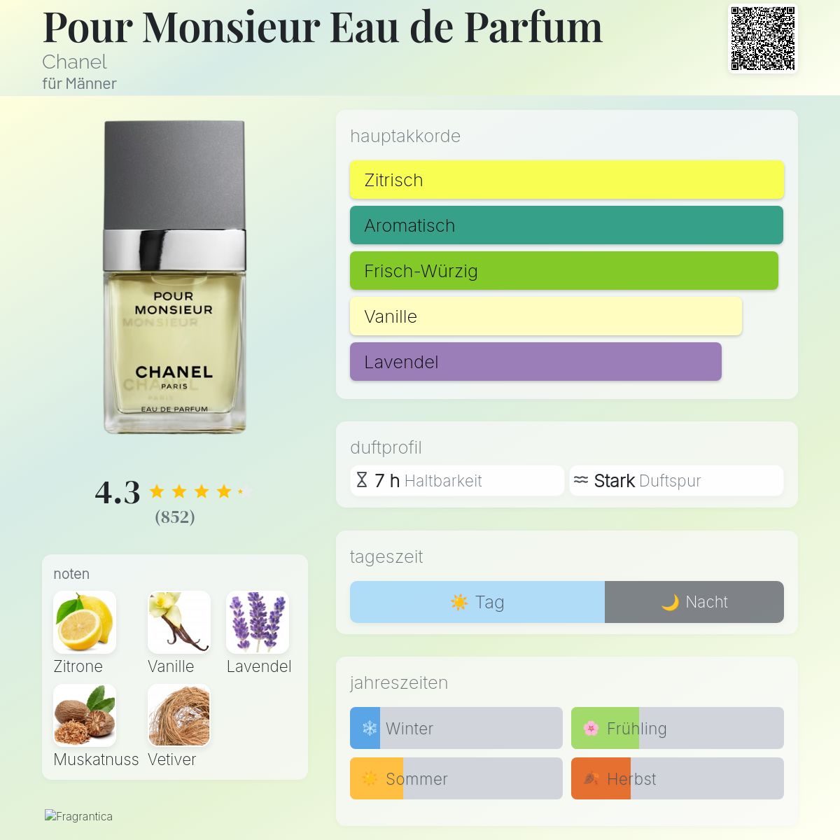 Pour Monsieur Eau de Parfum Chanel Cologne - ein es Parfum für