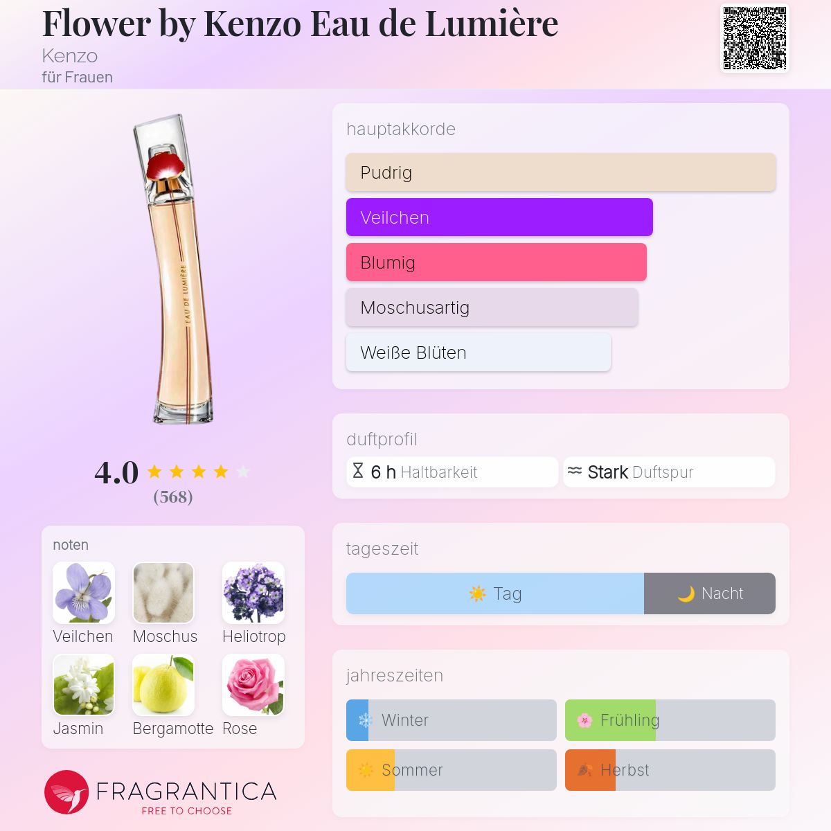 Perfume Kenzo Duftzwilling La Rive Duftzwilling Flower By Kenzo