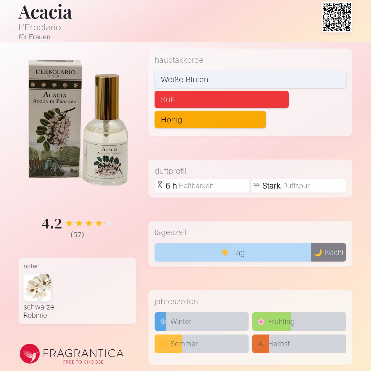 Acacia L'Erbolario Parfum ein es Parfum für Frauen
