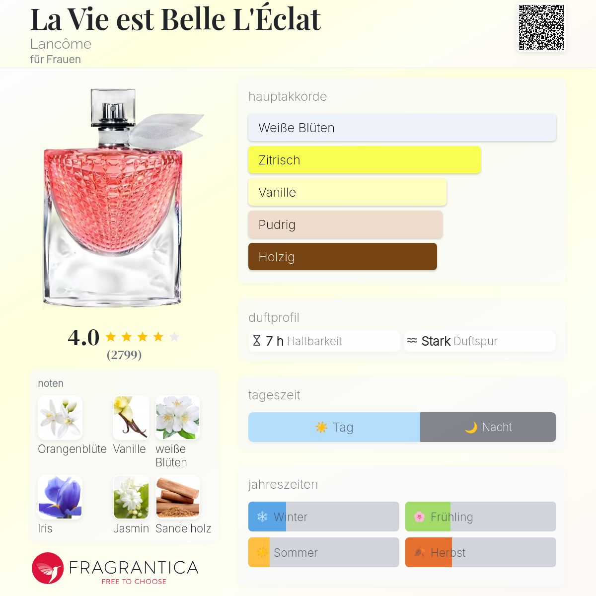 Fragrance Eclat Duftzwillinge Liste 2021 Duftzwillinge Asperias