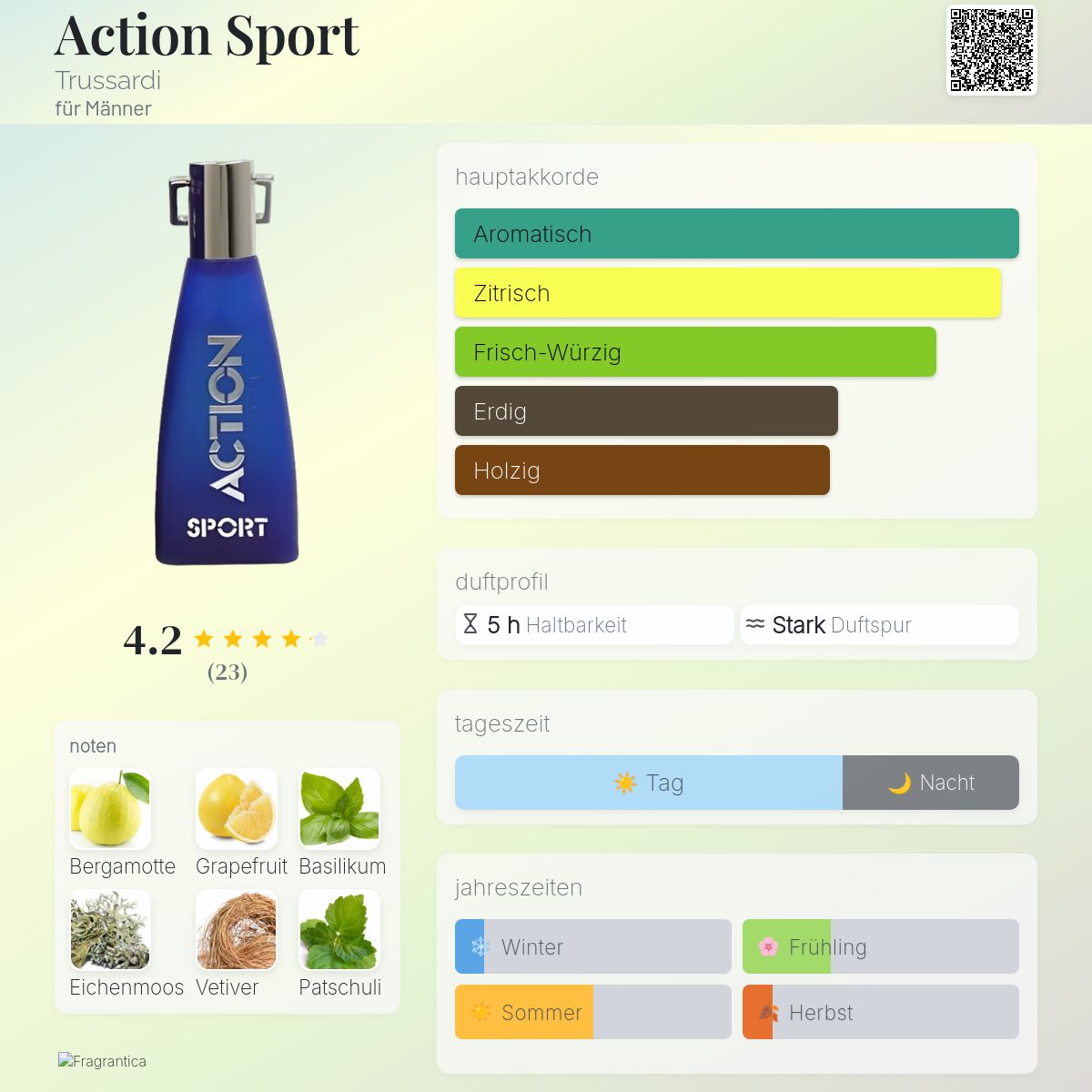 Action Sport Trussardi Cologne - ein es Parfum für Männer 1993