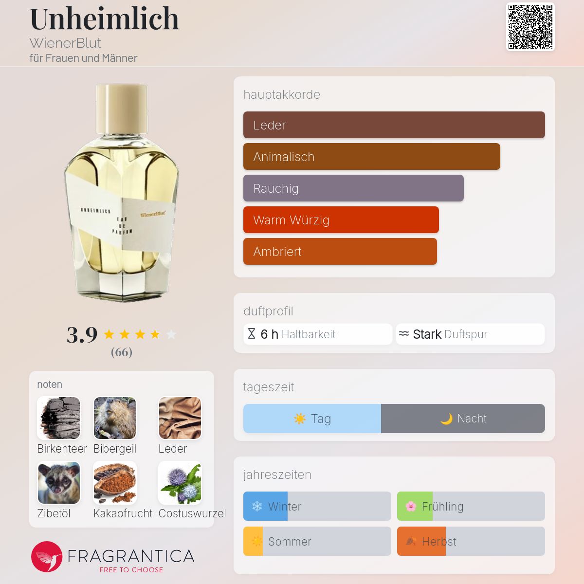 WienerBlut unheimlich 50ml 【公式通販】