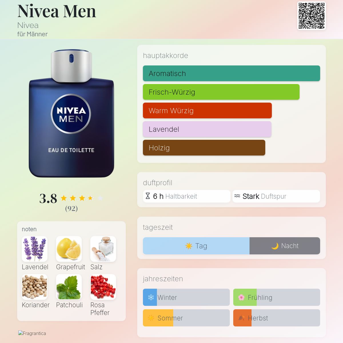 Nivea Men Nivea Cologne ein es Parfum für Männer 2017