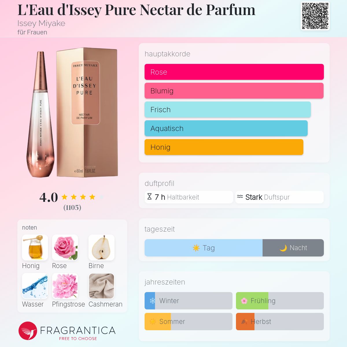 Issey Miyake L'Eau D'Issey Nectar De Parfum Duftöl - Pflegendes Körperöl, 30 Ml