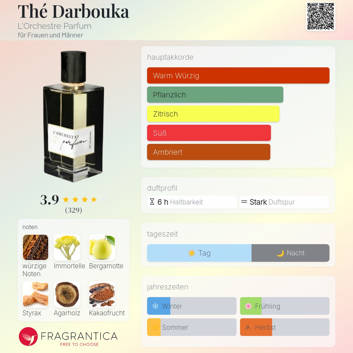 Thé Darbouka L'Orchestre Parfum Parfum - ein es Parfum für Frauen