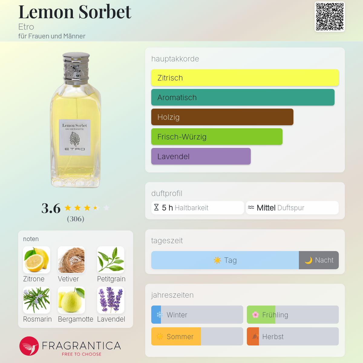 Lemon Sorbet Etro Parfum - ein es Parfum für Frauen und Männer 1989