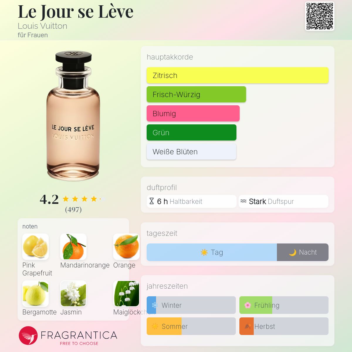 Le Jour se Lève Louis Vuitton Parfum ein es Parfum für Frauen 2018