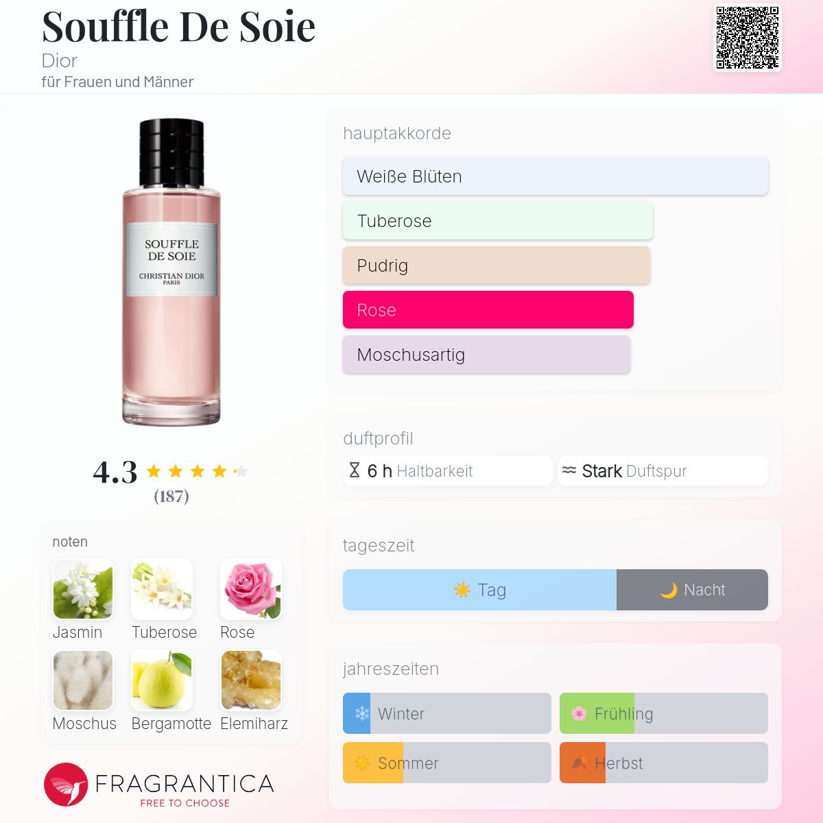 Souffle De Soie Dior Parfum - ein es Parfum für Frauen und Männer 2018